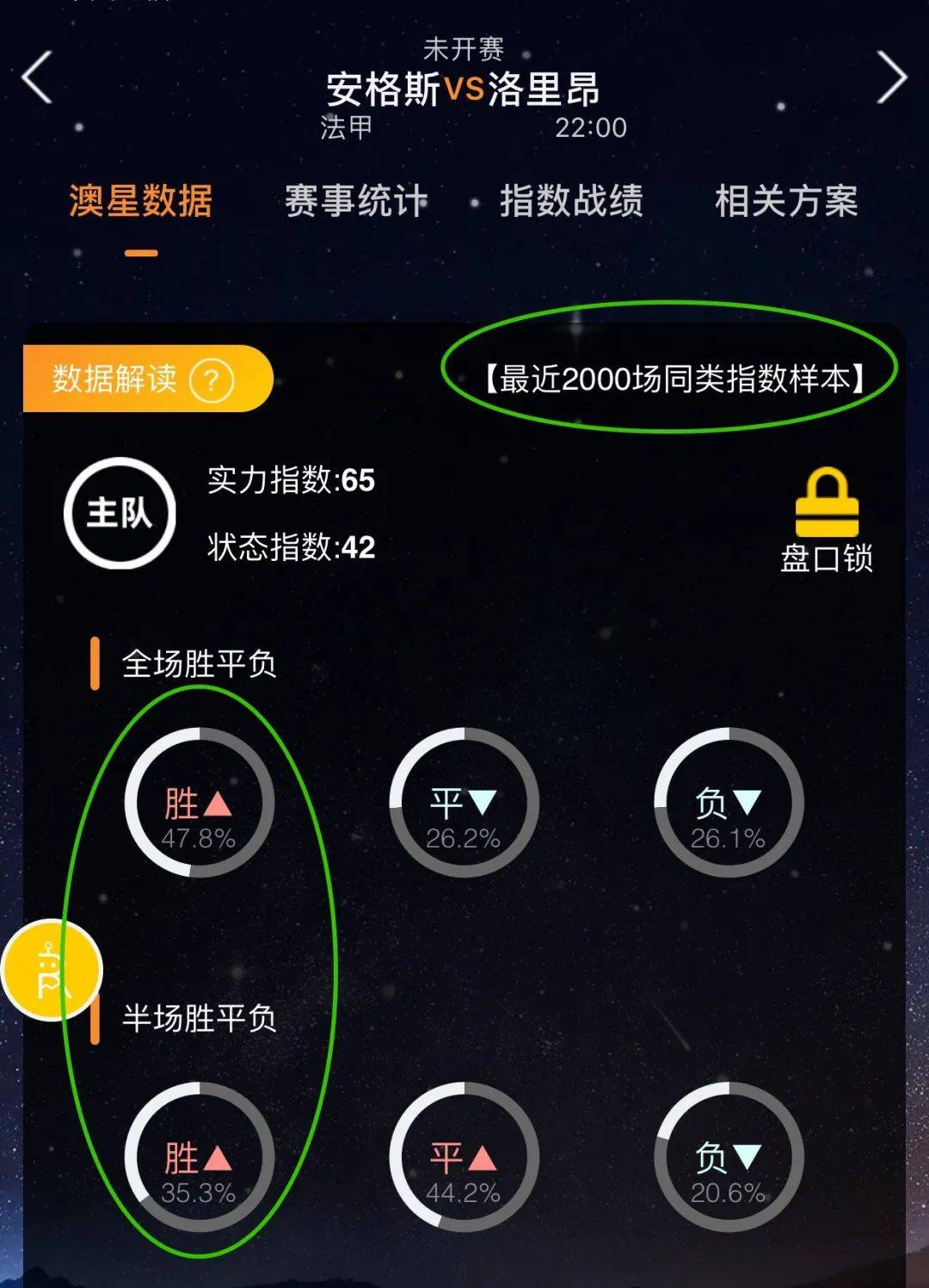 数关